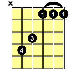 Dbmaj7 Guitar Chord - Version 1