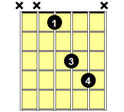 D#5 Guitar Chord - Version 1