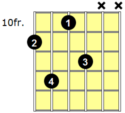 D#6 Guitar Chord - Version 5
