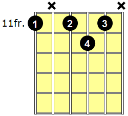 D#7 Guitar Chord - Version 6