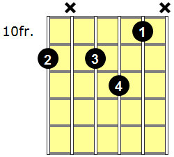 D#7b5 Guitar Chord - Version 3