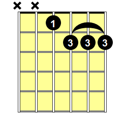 D#m7b5 Guitar Chord - Version 1