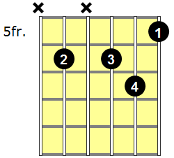 D#m7b5 Guitar Chord - Version 2