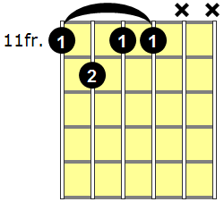 D#m7b5 Guitar Chord - Version 6