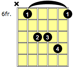 D#sus4 Guitar Chord - Version 2