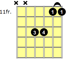 D#sus4 Guitar Chord - Version 4