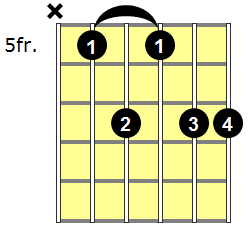D13 Guitar Chord - Version 2
