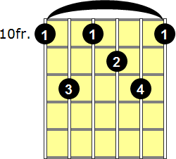 D13 Guitar Chord - Version 4