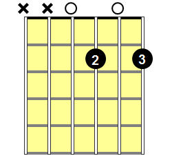 D6 Guitar Chord - Version 1