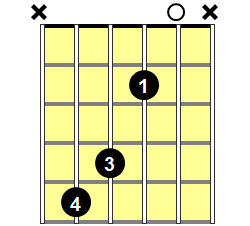 D6 Guitar Chord - Version 2