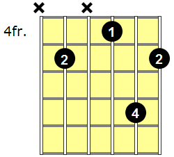D6 Guitar Chord - Version 5