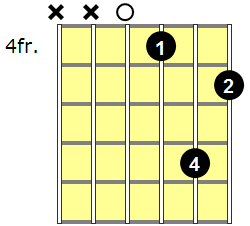 D6 Guitar Chord - Version 8