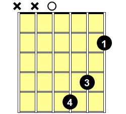 D7b9 Guitar Chord - Version 1