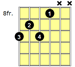 D7b9 Guitar Chord - Version 3
