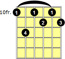 D7b9 Guitar Chord - Version 4