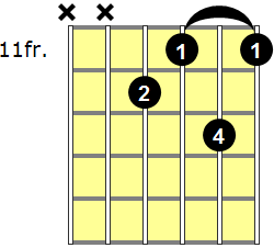 D7b9 Guitar Chord - Version 5