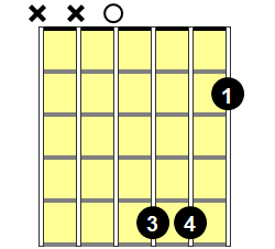 D9 Guitar Chord - Version 1