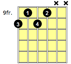 D9 Guitar Chord - Version 3