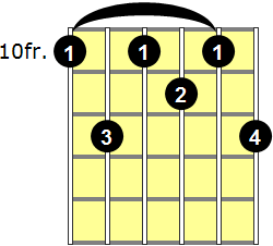 D9 Guitar Chord - Version 4