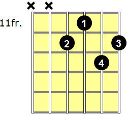 D9 Guitar Chord - Version 5