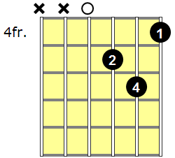 Dm7b5 Guitar Chord - Version 2