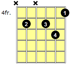 Dm7b5 Guitar Chord - Version 4