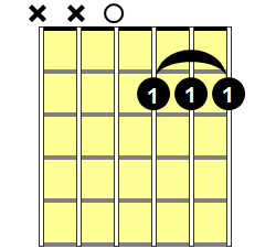 Dmaj7 Guitar Chord - Version 1