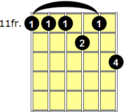 Eb11 Guitar Chord - Version 3