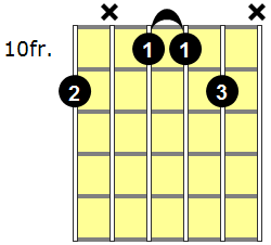 Eb6/9 Guitar Chord