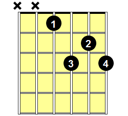 Eb7 Guitar Chord - Version 1
