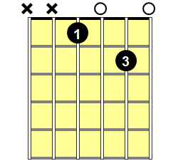 Eb7b9 Guitar Chord - Version 1