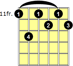 Eb7b9 Guitar Chord - Version 4