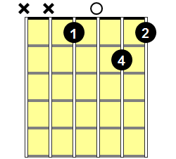 Eb9 Guitar Chord - Version 1