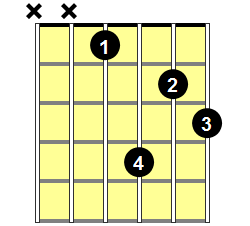 Ebaug7 Guitar Chord - Version 1