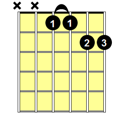 Ebm11 Guitar Chord - Version 1