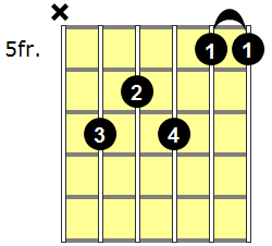E11 Guitar Chord - Version 1