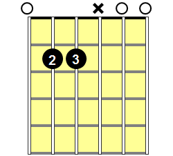 E5 Guitar Chord - Version 1