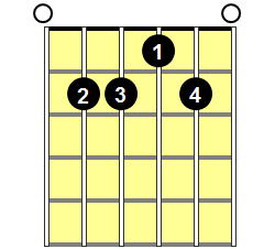 E6 Guitar Chord - Version 1
