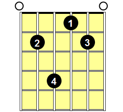 E6/9 Guitar Chord - Version 1