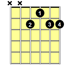 E6/9 Guitar Chord - Version 2