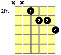 E7b5 Guitar Chord - Version 1