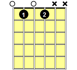 E7b5 Guitar Chord - Version 2