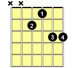 E7#9 Guitar Chord - Version 1