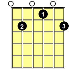 E9 Guitar Chord - Version 1