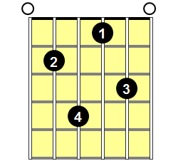 E9 Guitar Chord - Version 4