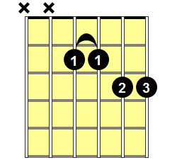Em11 Guitar Chord - Version 2
