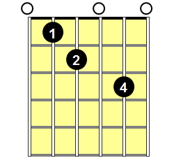 Em7b5 Guitar Chord - Version 1