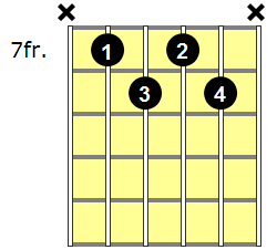 Em7b5 Guitar Chord - Version 4