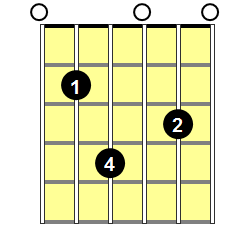 Em9 Guitar Chord - Version 1