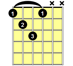 F Diminished Guitar Chord - Version 1
